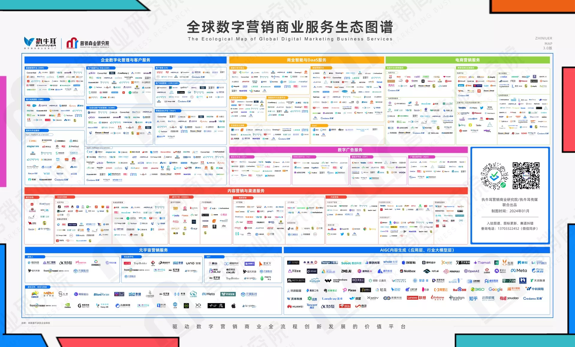 全球数字营销商业服务生态图谱