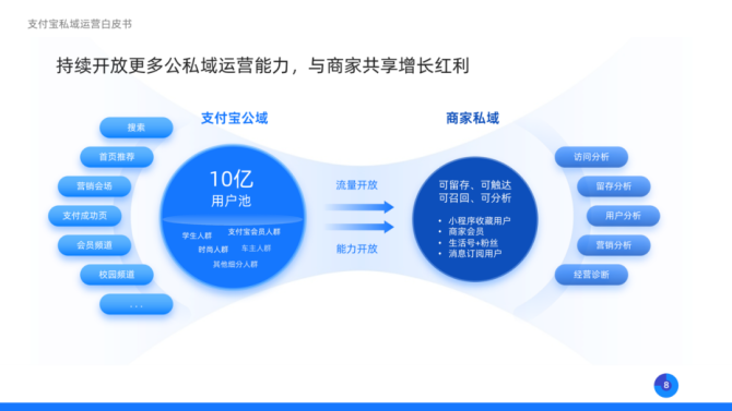 执牛耳, 蹈机握杼·赢在数字营销2023｜对话悠易科技LinkFlow 创始团队成员&COO 李军